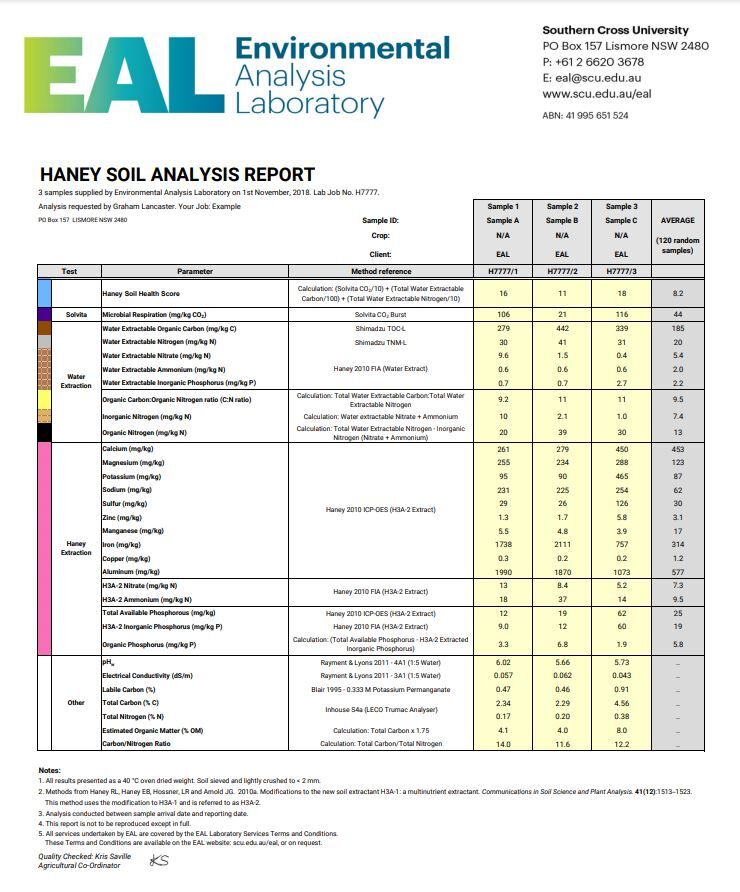 Haney Soil Analysis Report - NR Links