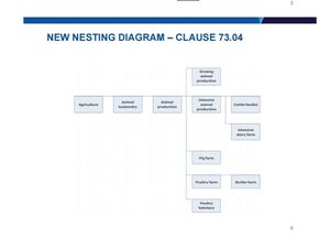 New nesting - NR Links