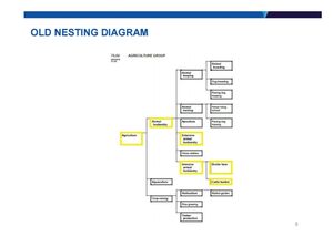 Old nesting - NR Links