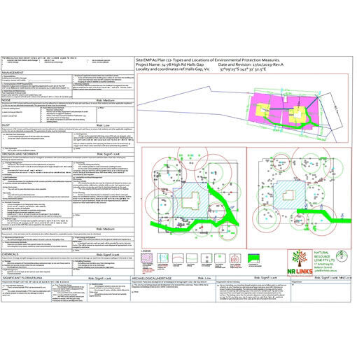 Environmental Management (EMP)