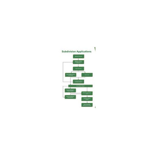 Subdivision Process