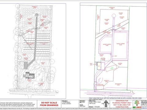 Green Wedge Integrated FarmLand Management Report  Boneo
