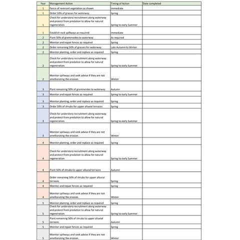 Land Management Plan  Mia Mia